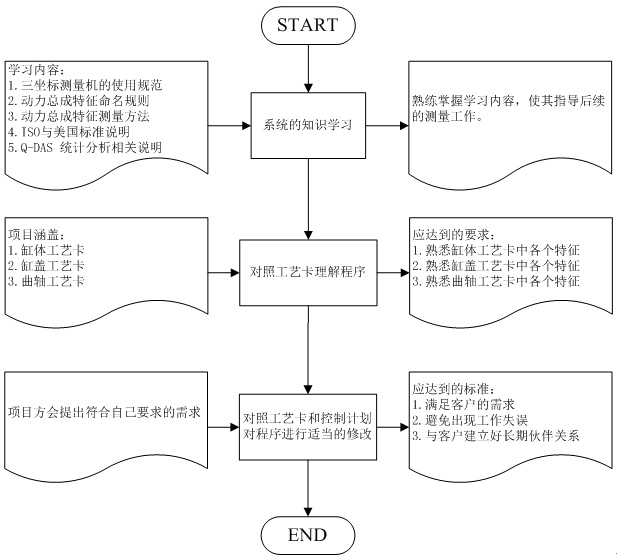 学习流程图.PNG