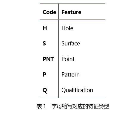 字母缩写对应的特征类型.png