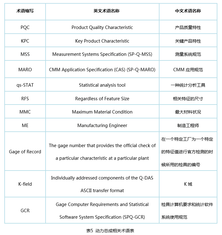 动力总成相关术语表.png